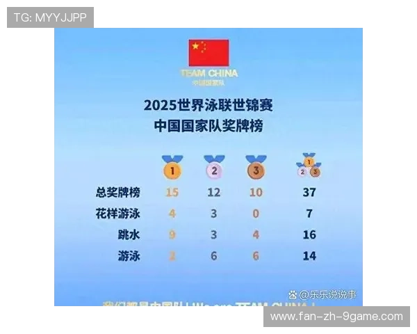 国家游泳联赛接力赛多队刷新地区纪录显示整体水平提升